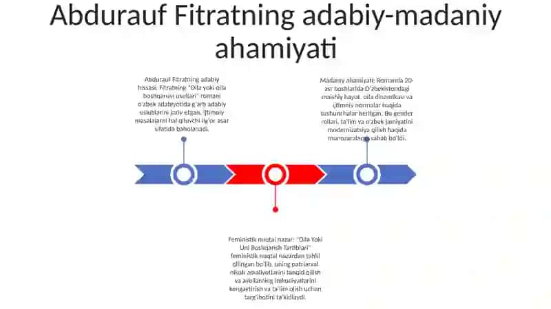 Abdurauf Fitratning "Oila Yoki Uni Boshqarish Tartiblari" 2