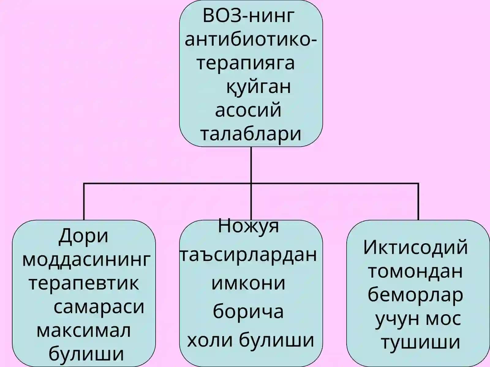 АНТИБИОТИКЛАР 2