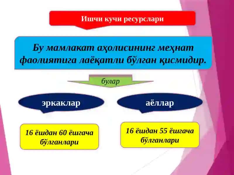 БАНДЛИК ВА ДАРОМАДЛАР СИЁСАТИ 2