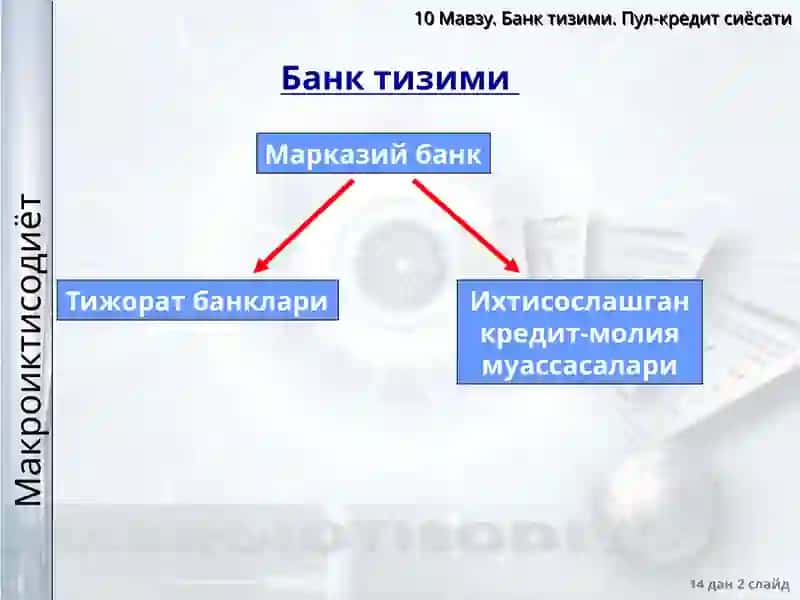 Банктизими. Пул-кредитсиёсати 2