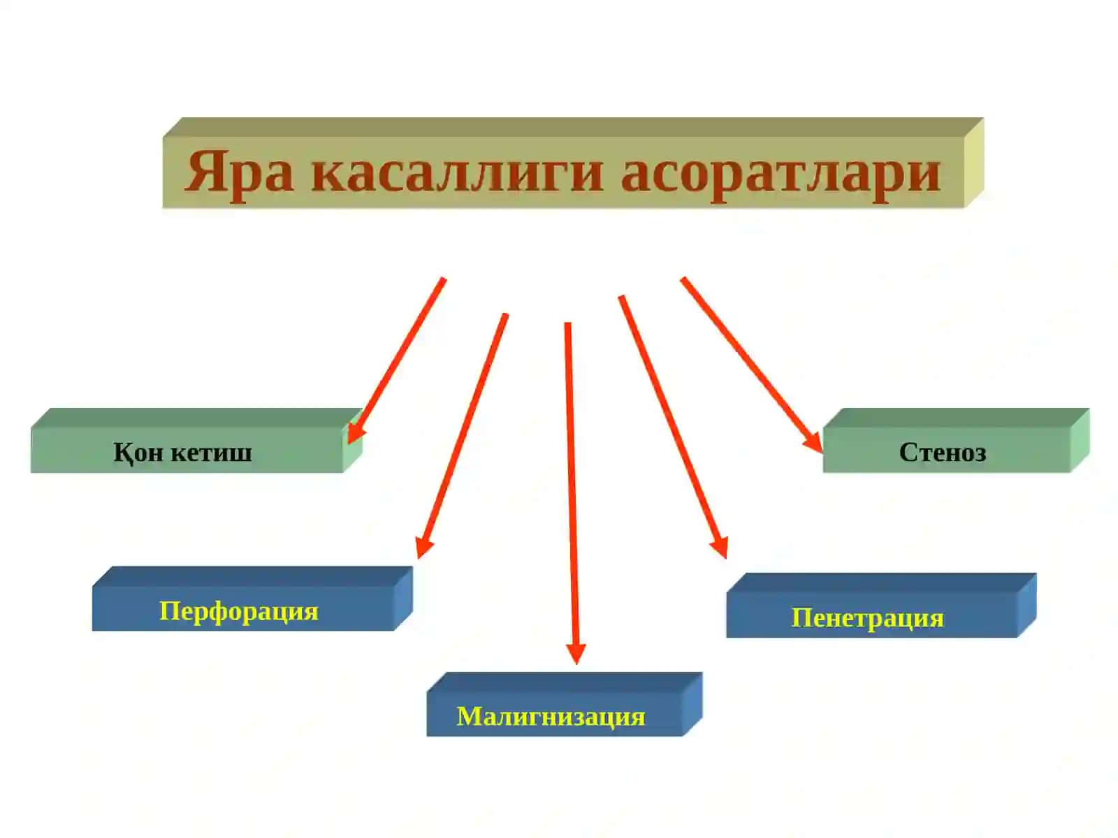 Мавзунинг долзарб масалалари 2