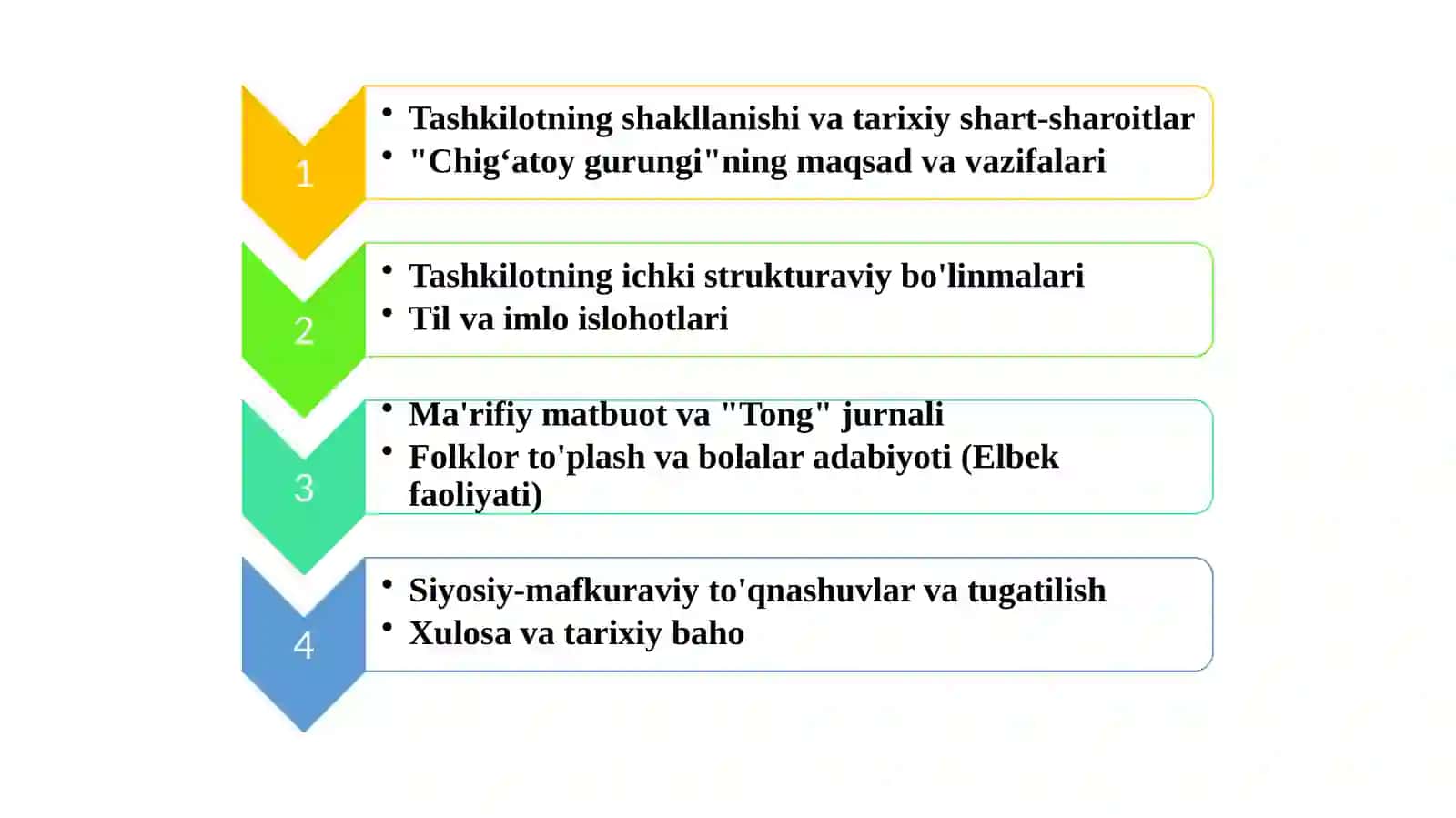 Chig'atoy gurungi 2