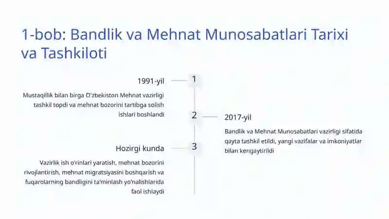 Bandlik va Mehnat Munosabatlari 2