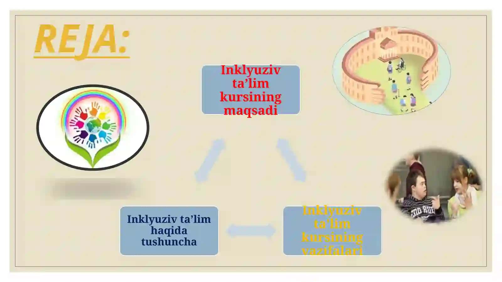 INKLYUZIV TA'LIM
KURSINING MAQSADI
VA VAZIFALARI. 2