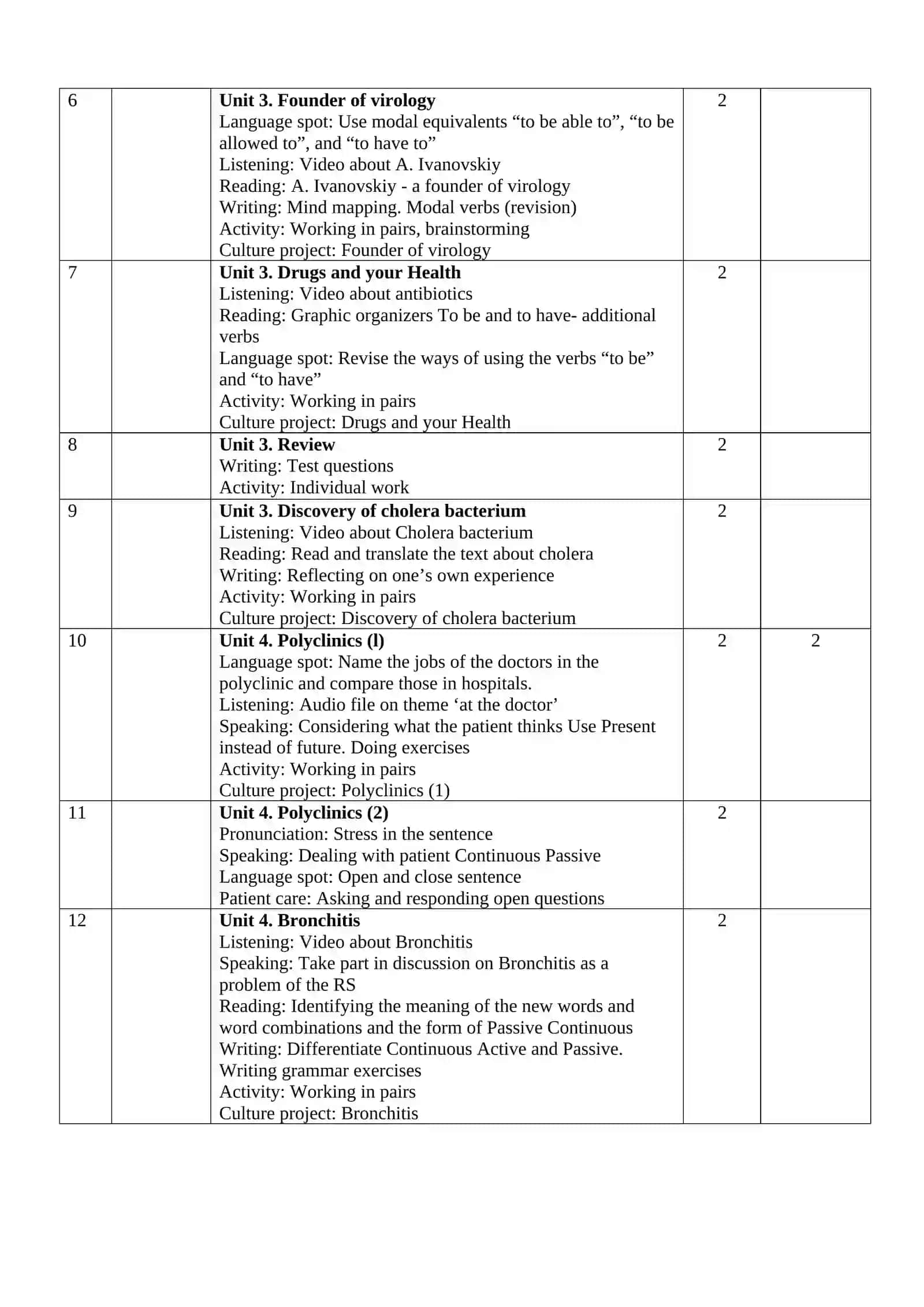 THE CURRICULUM FOR THE 1st YEAR OF THE TREATMENT FACULTY, PEDIATRICS 2