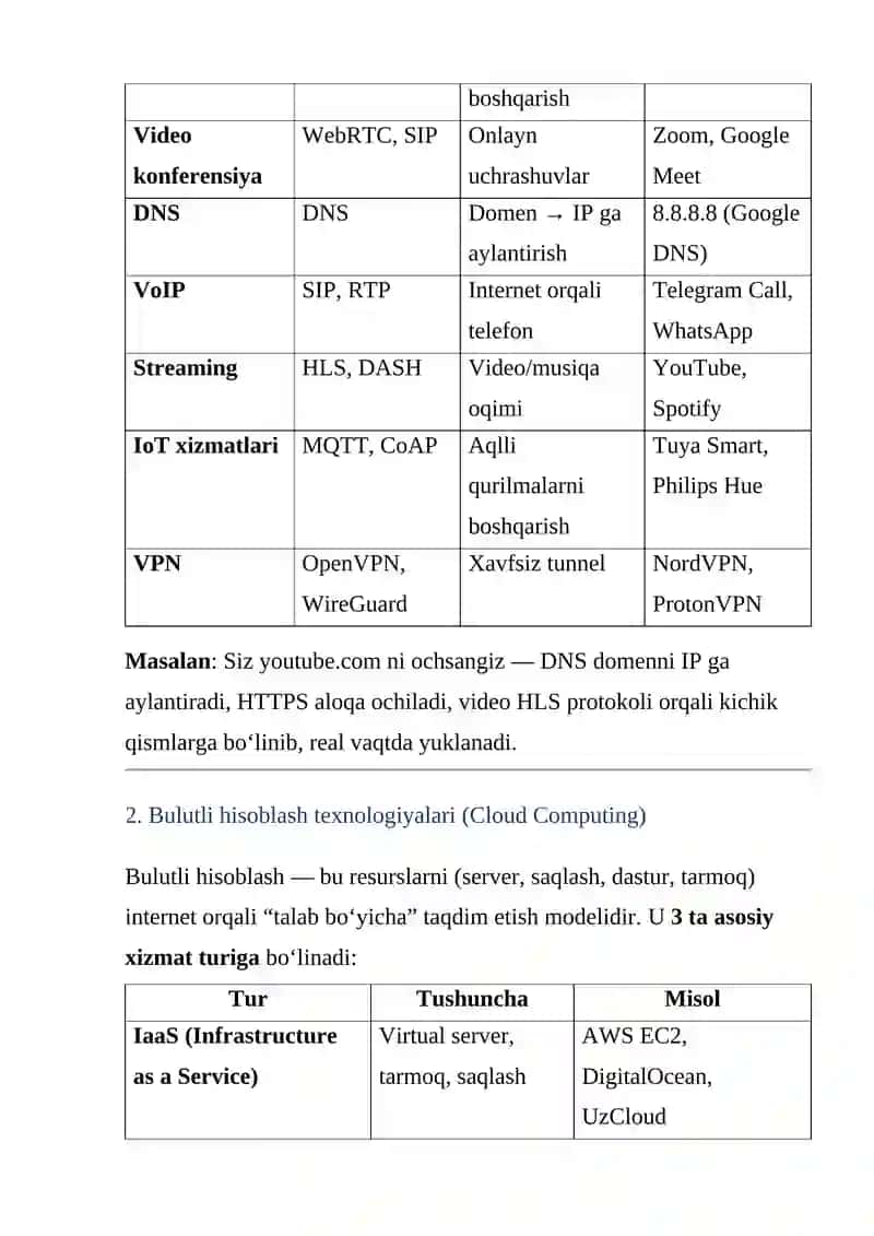Internet xizmatlari 2