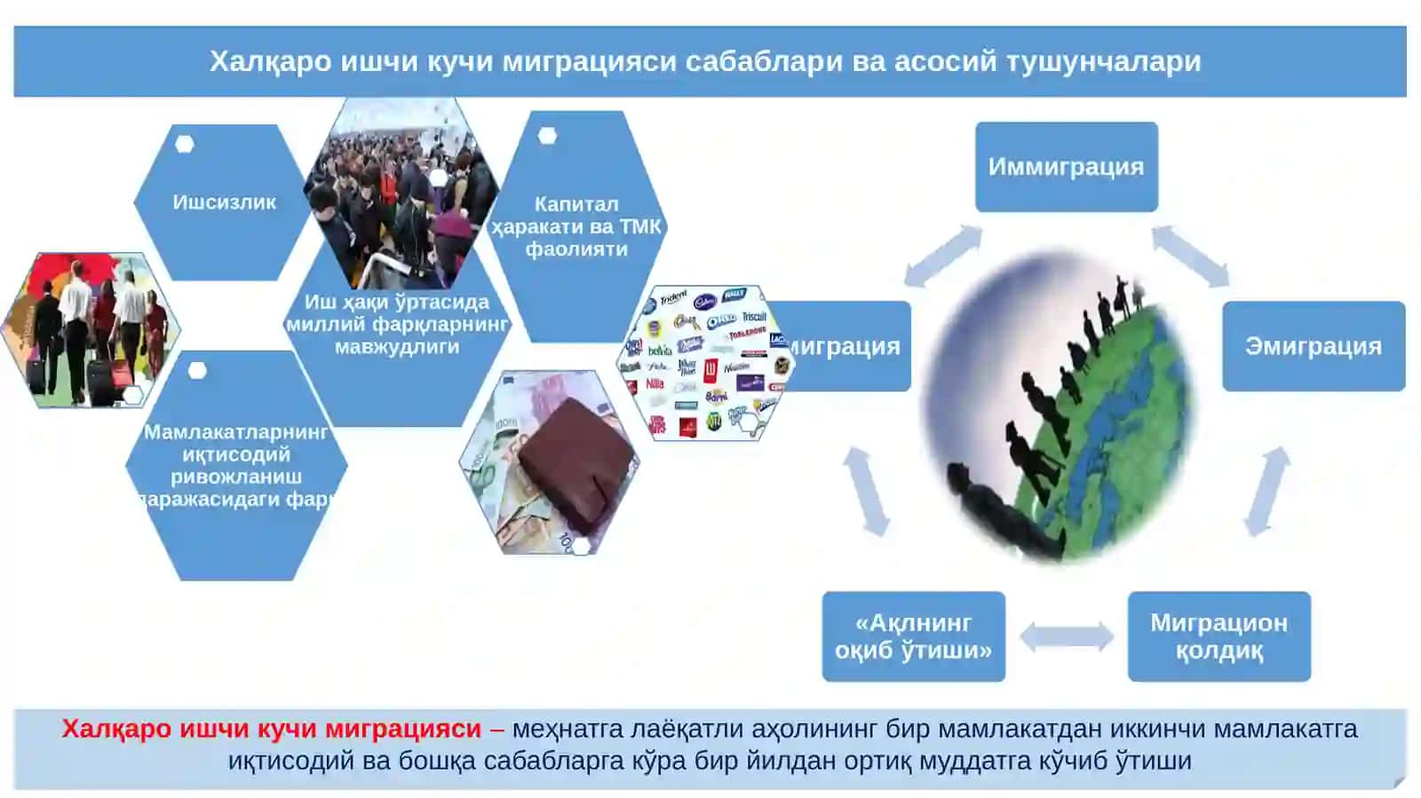 Ҳалқаро ишчи кучи миграцияси сабаблари ва асосий тушунчалари 2