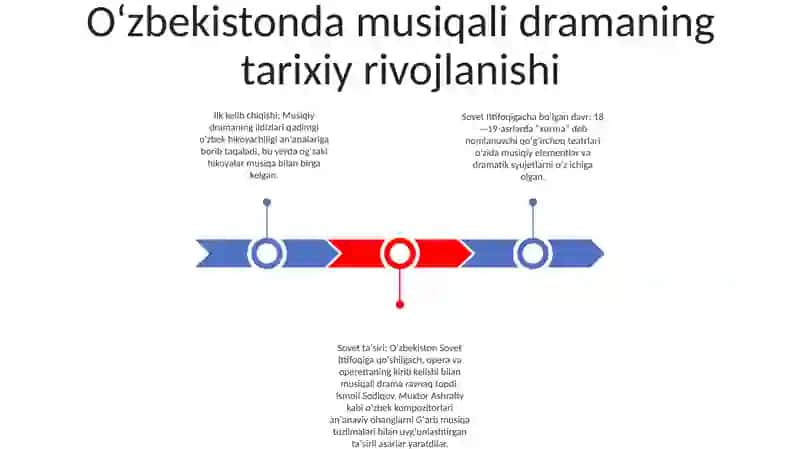 O'Zbek Kompozitorlari Ijodida Musiqali Drama 2