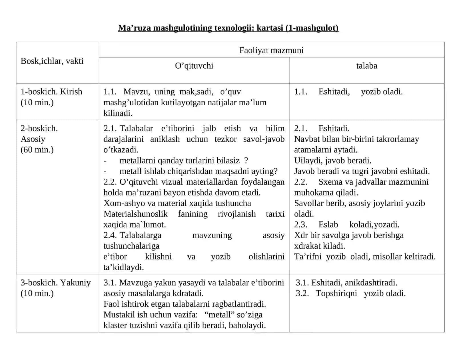 Materiallar xaqida tushuncha 2