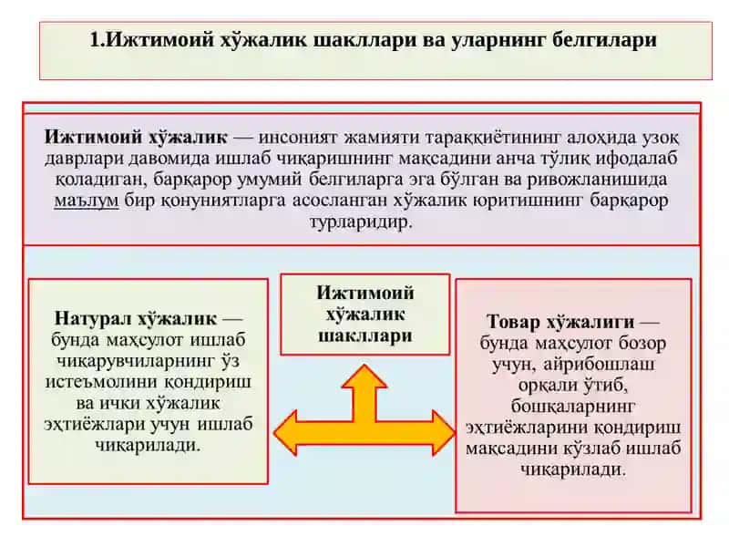 ТОВАР – ПУЛ МУНОСАБАТЛАРИ 2