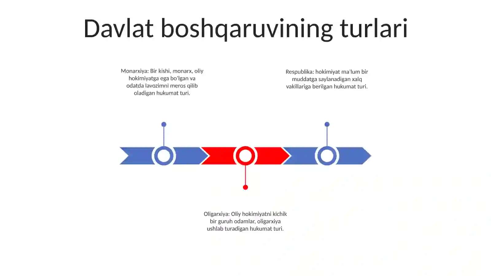 Davlat Boshqaruv Shakli 2