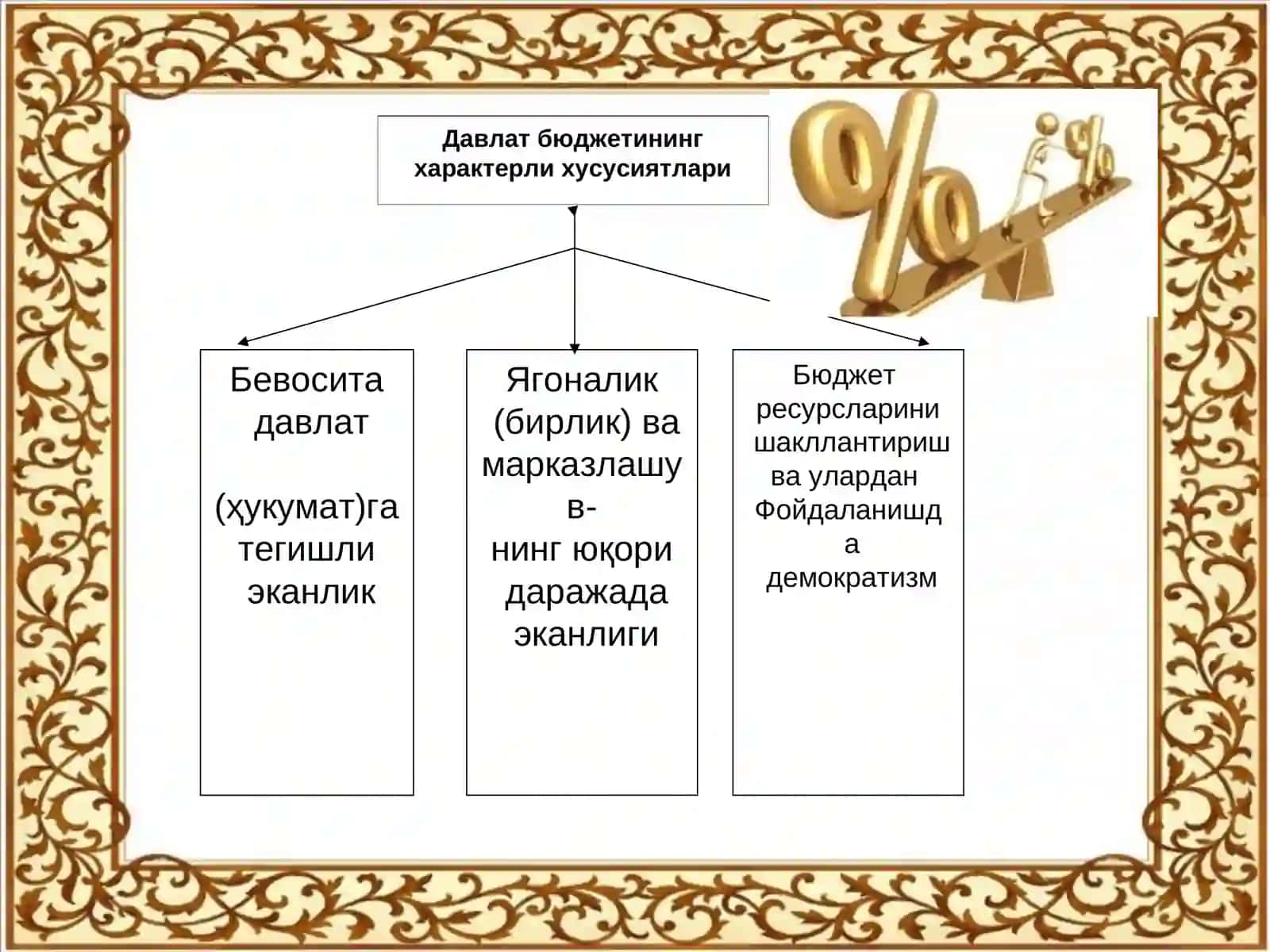 Давлат бюджетининг характерли хусусиятлари 2