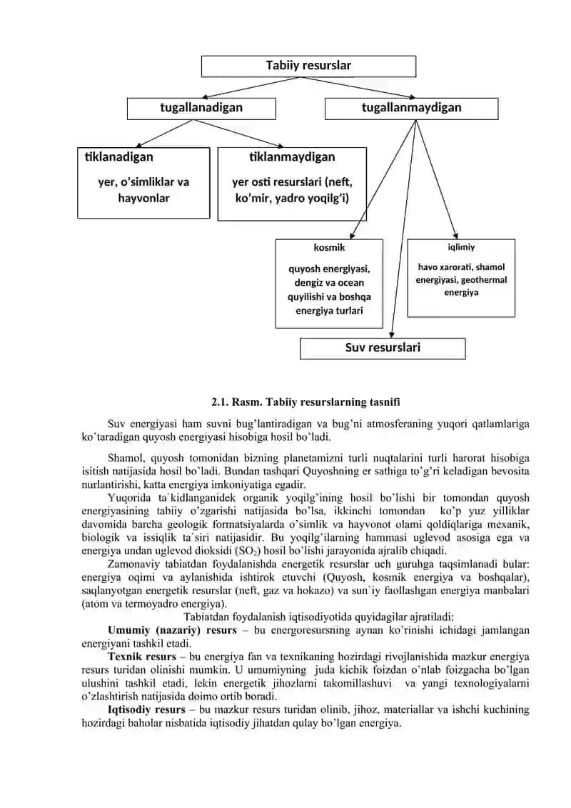 Yoqilg’i-energetika resurslari 2