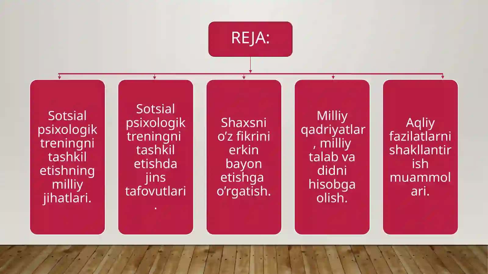 Sotsialpsixologik treningning ahamiyati 2
