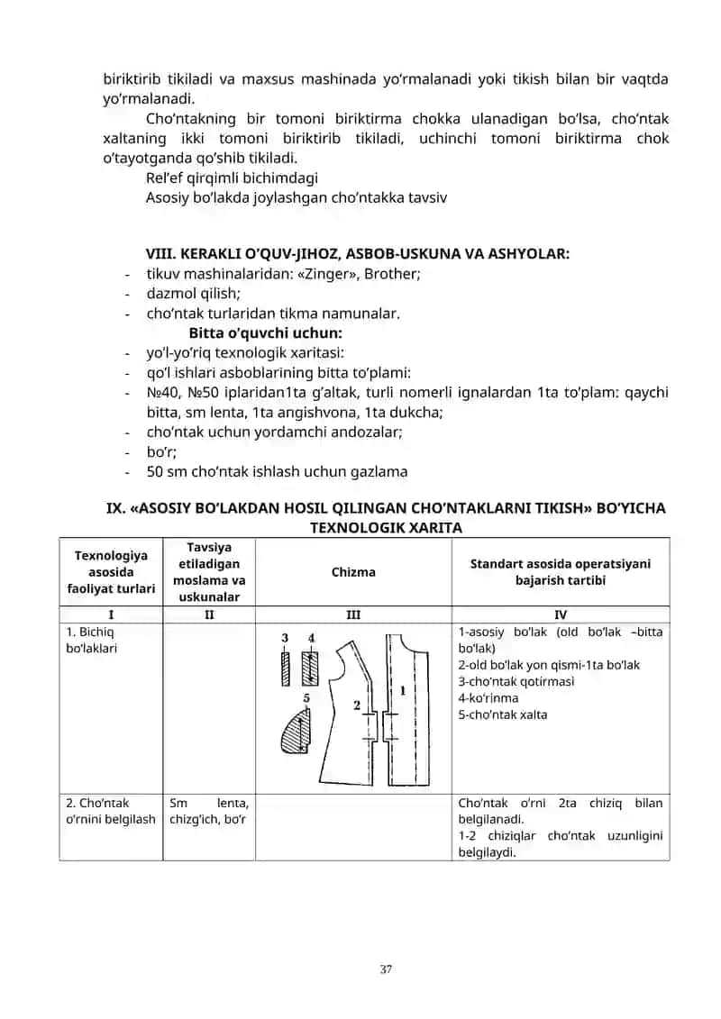 Tikuvchilik ishlab chiqarish 2