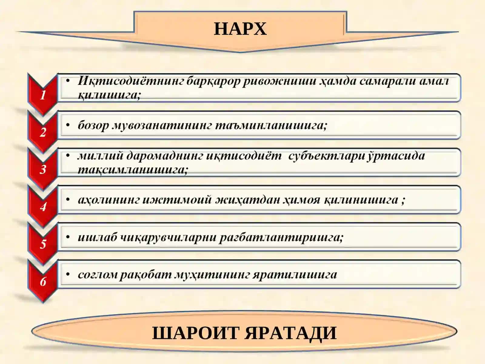 НАРХ 2