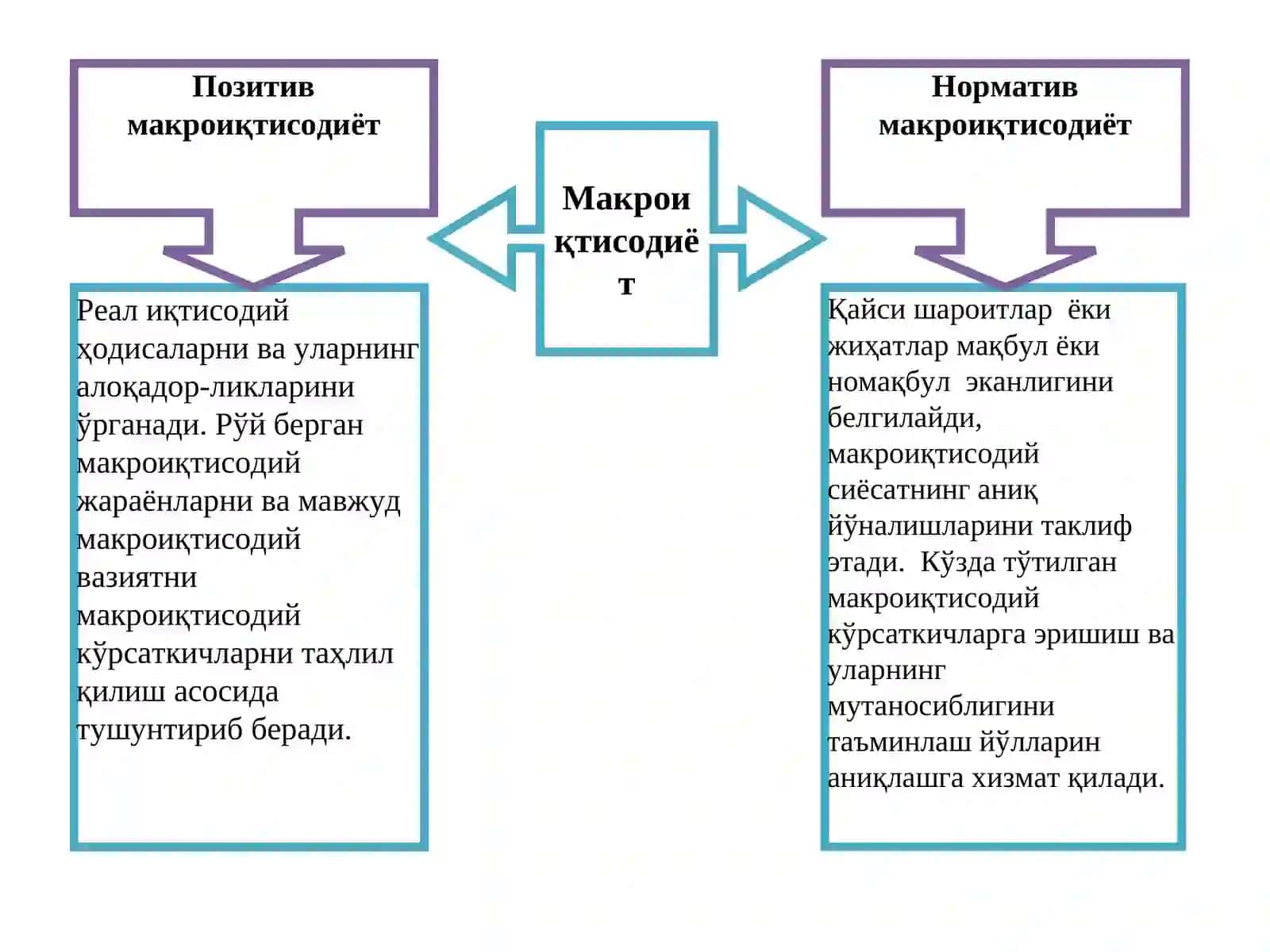 Макроиқтисодиёт фанининг предмети 2