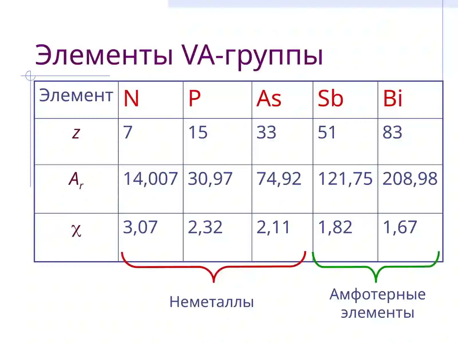 Общая и неорганическая химия 2