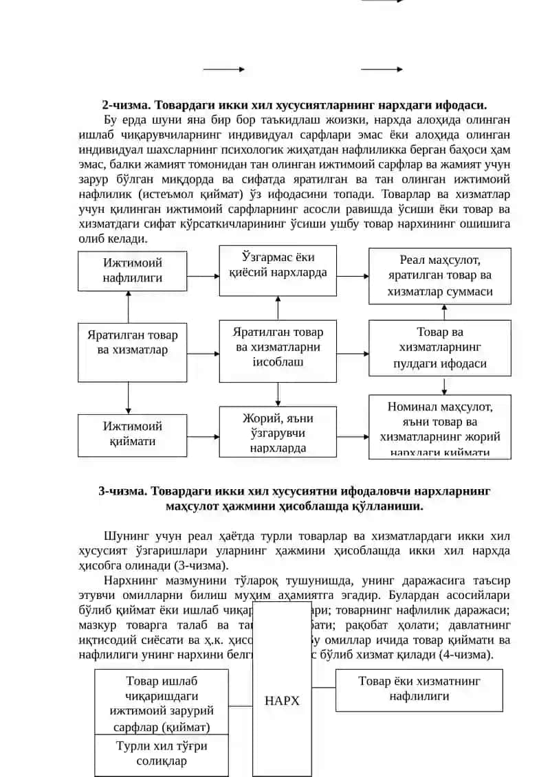 Нарх ва унинг шаклланиши 2