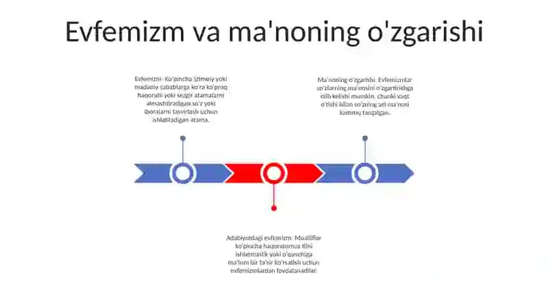 Evfemizm va Ma'noning O'zgarishi 2