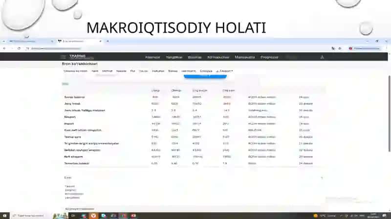 Makroiqtisodiyholati 2