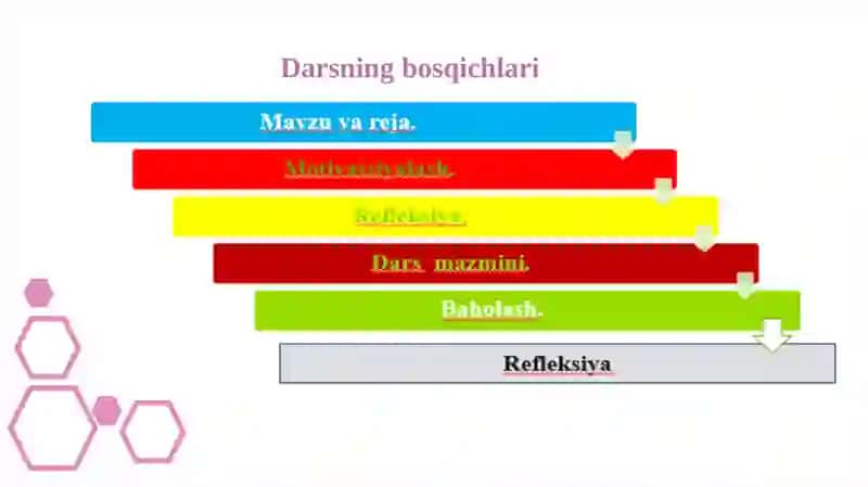 Eshitish organi. Quloqning tuzilishi 2