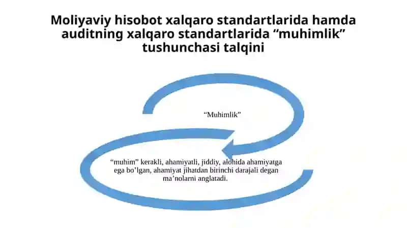MHXS bo’yicha kontseptual asoslarida moliyaviy hisobotni tayyorlash 2