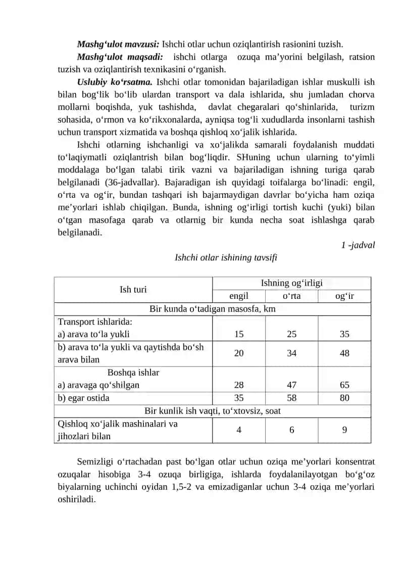 Ishchi otlar uchun oziqlantirish rasionini tuzish 2