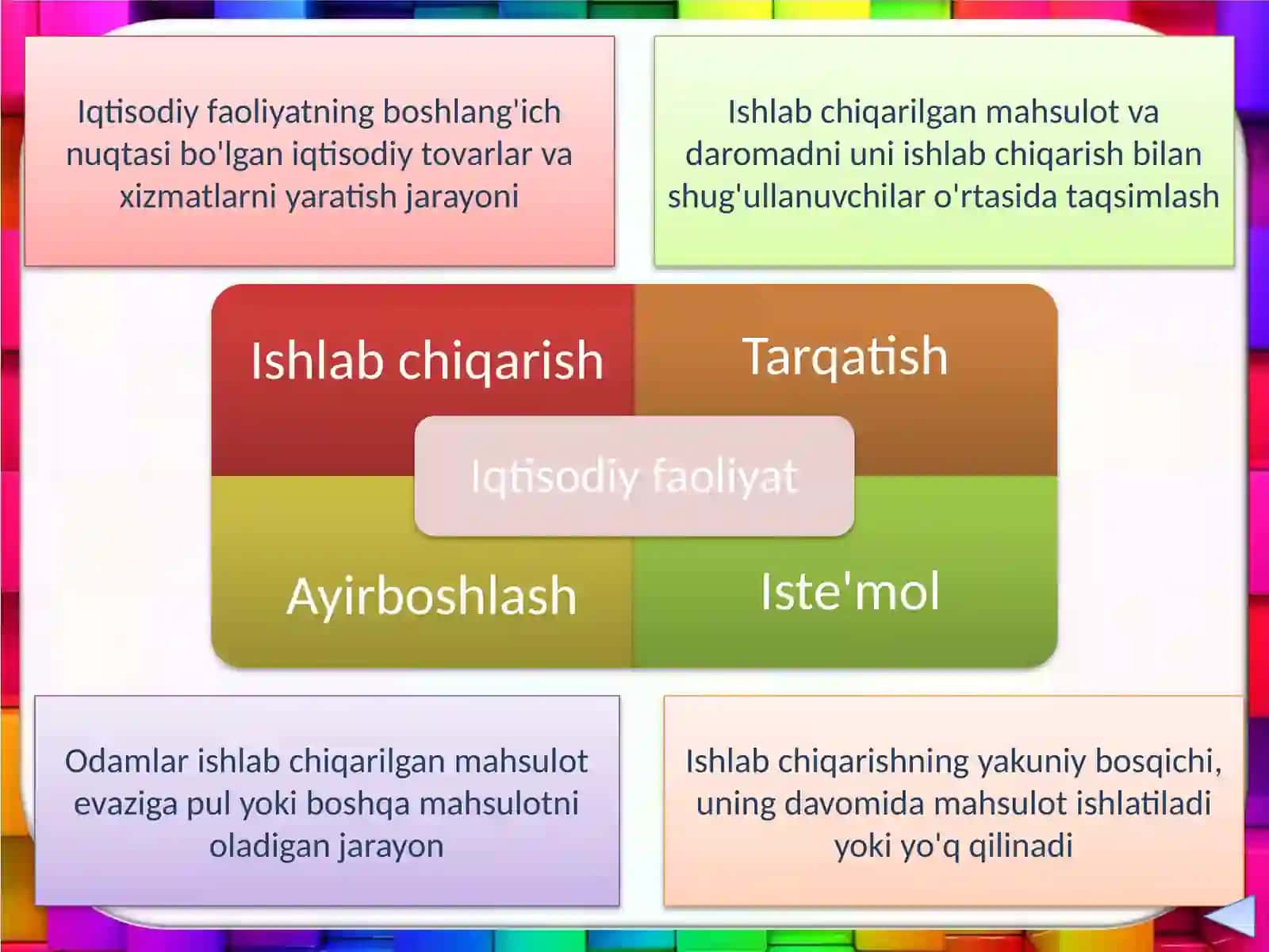 Iqtisodiy faoliyat 2