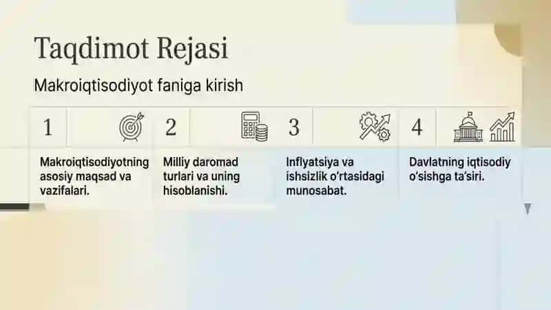 Makroiqtisodiyot faniga kirish 2