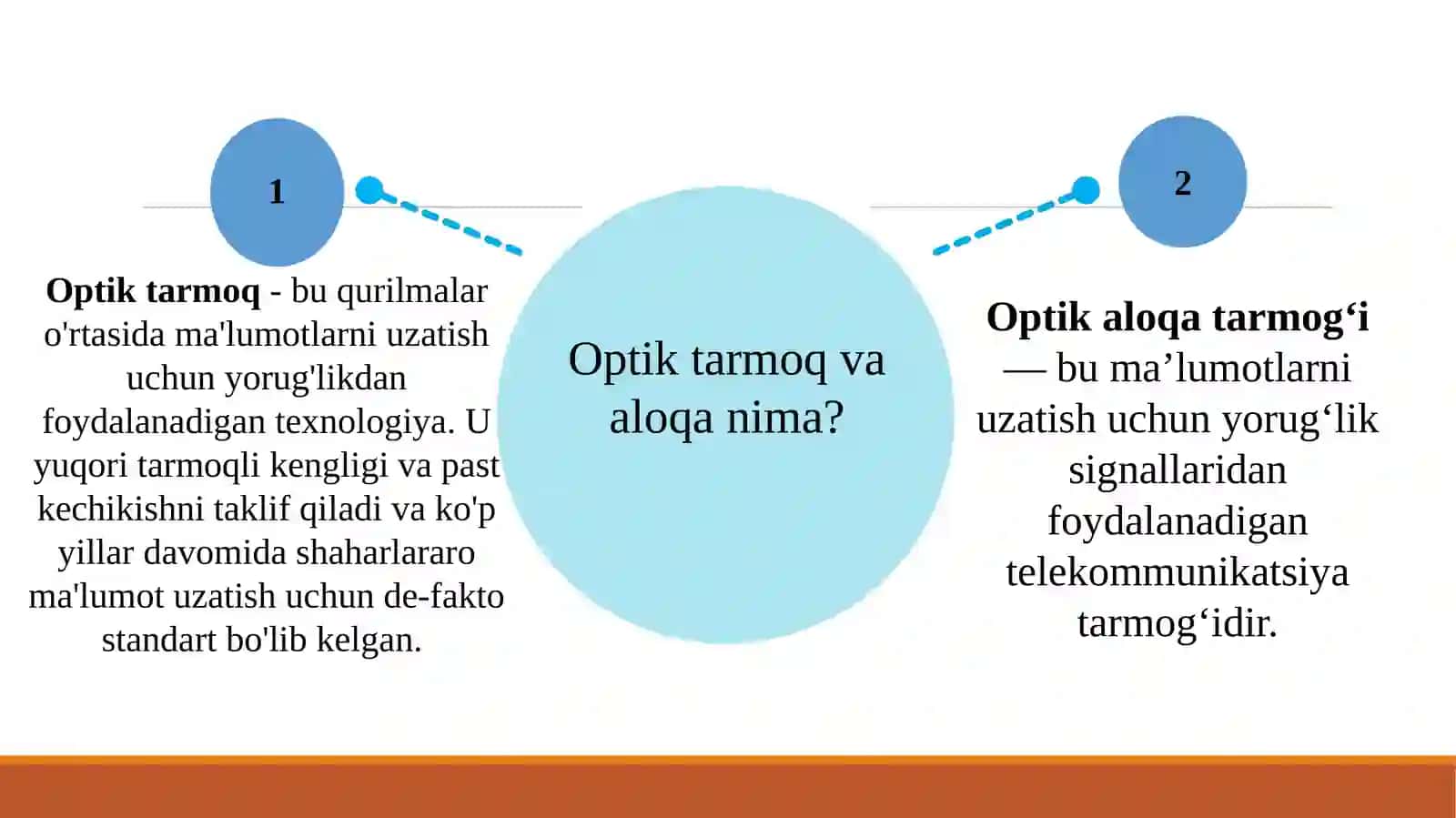 Optik aloqa rivojining qisqacha tarixi 2