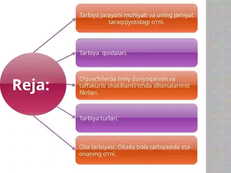 ETNOPEDAGOGIKASI DATARBIYA USULLARI 2