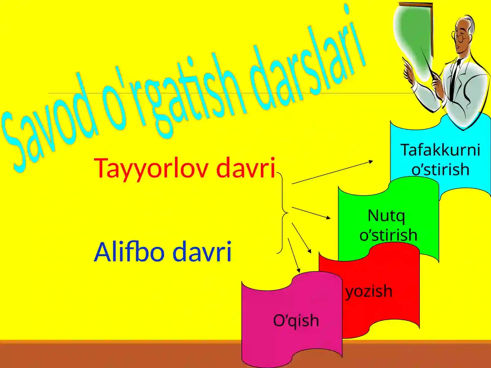 ONA TILI DARSLARIDA KULLANILADIGAN JADVALLAR TUZISH 2