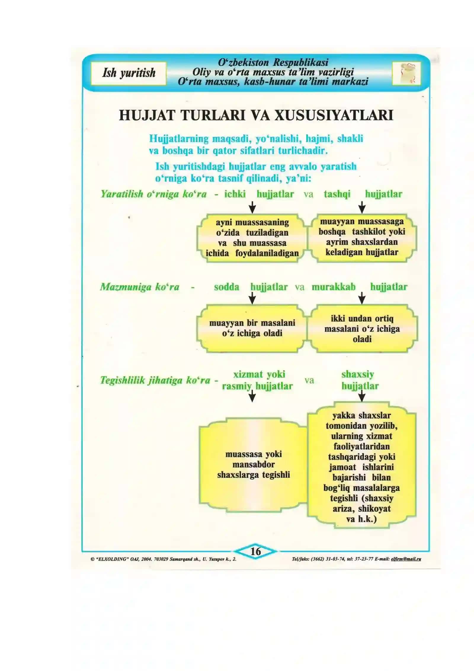 Hujjat turlari va xususiyatlari 2