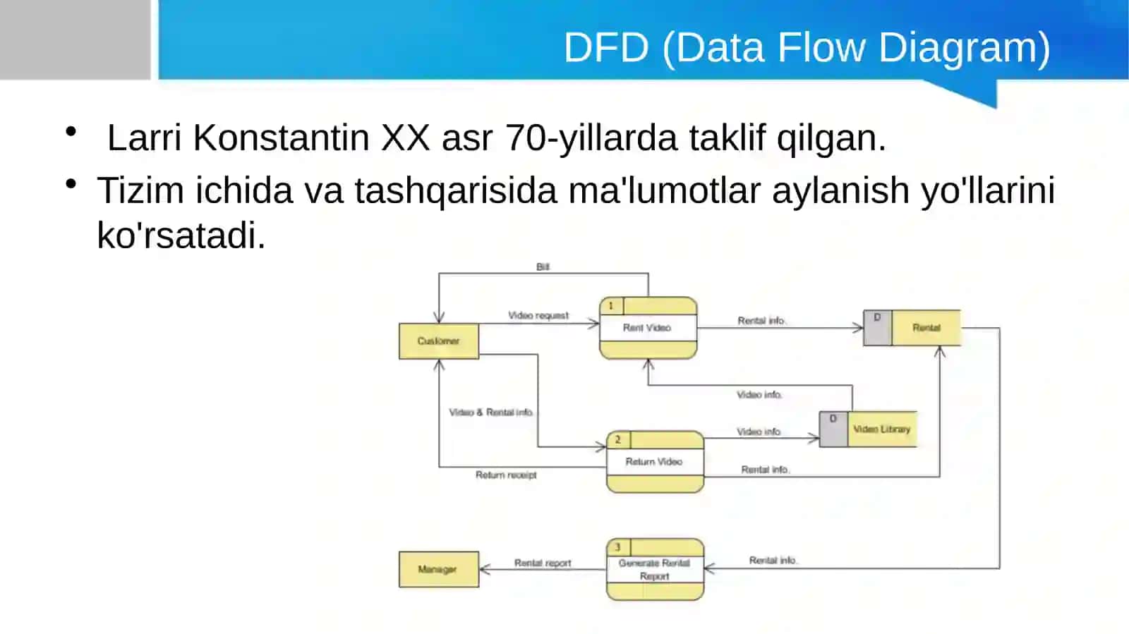 DFD funktsyonallashtirish modellashtirish metodologiyasi 2
