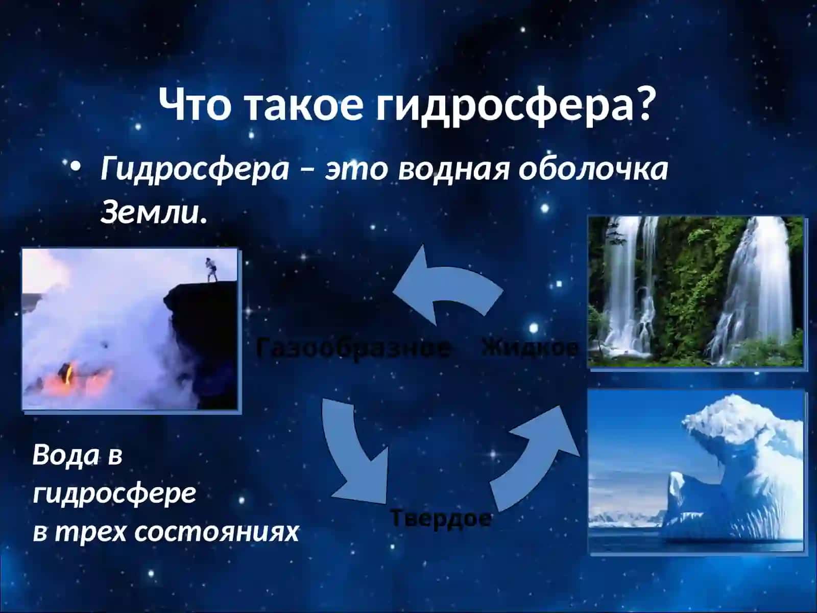 Что такое гидросфера? 2