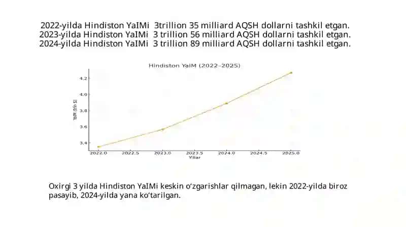 Hindiston Statistikasi 2