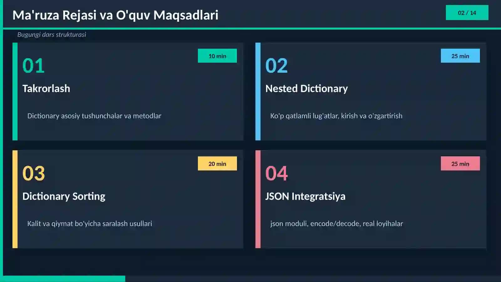 Dasturlash Asoslari: Lug'atlar bilan Kengaytirilgan Ishlash 2