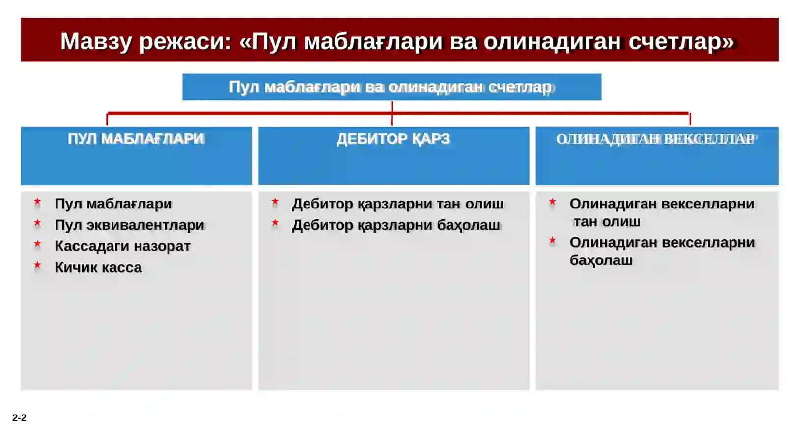 Pul mablaglari harakati tо‘g‘risidagihisobot 2