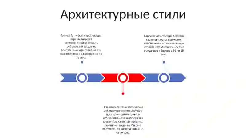 Архитектурные Стиле 2
