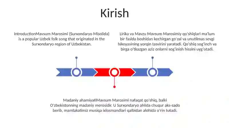 Mavsum Marosimi (Surxondaryo Misolida) 2