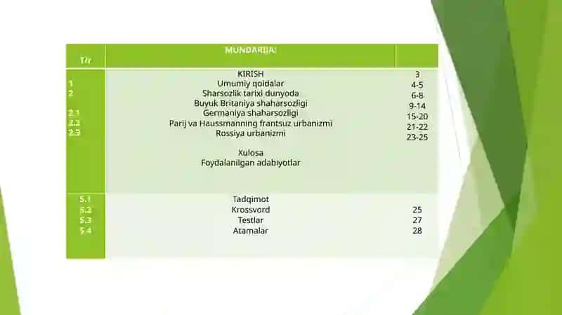 "DUNYO SHAHARSOZLIGI KADASTRI HAQIDA" 2