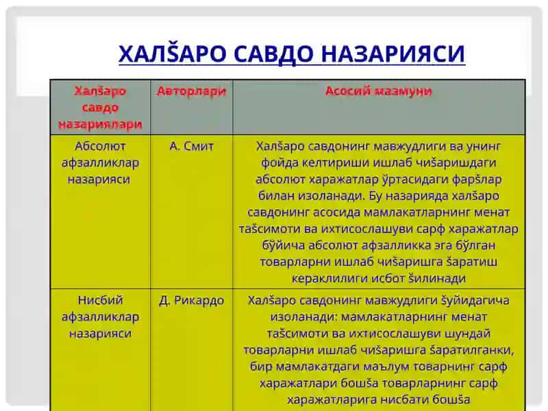 Халшаро савдо назариялари 2