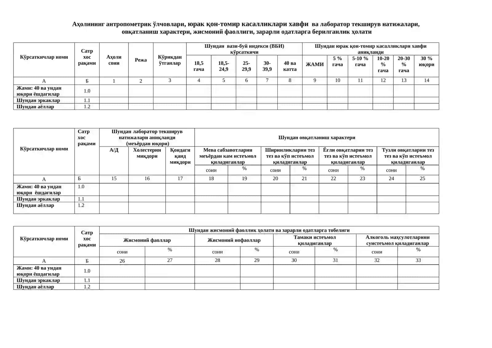 40 va undan katta yoshdagi aholi orasida yuqumli bo'lmagan kasalliklar xavf omillarining tarqalganlik holati buyicha hisobot 18-SSV shakli 2