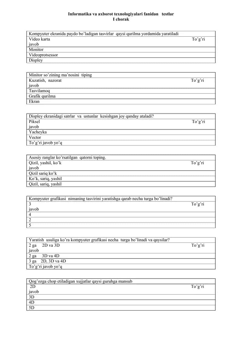 11-Sinf uchun Informatika yillik mavzulashtirilgan test 2