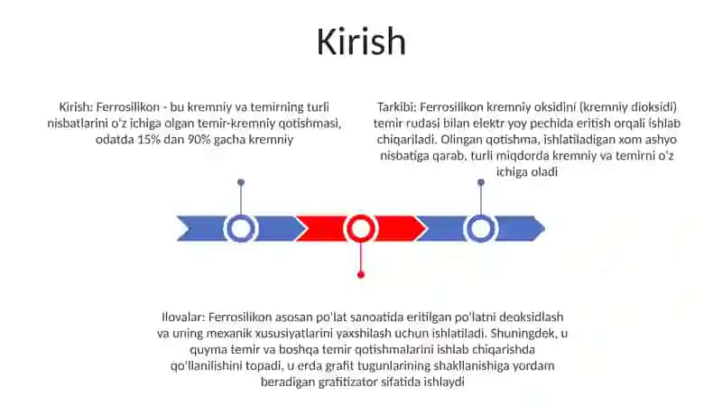 Ferrosilitsiy 2