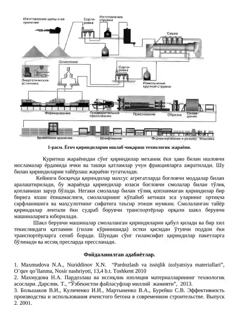 Ёғоч материаллар ва буюмлар 2