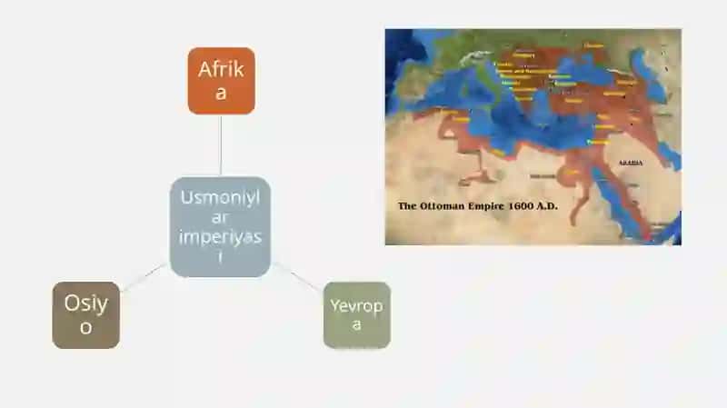 Uch qit’ani birlashtirgan sultonlik ( Usmoniy turklar) 2