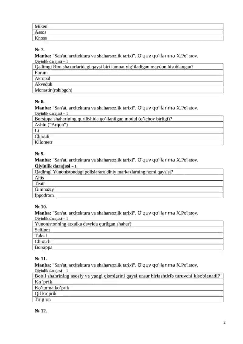 San'at, arxitektura va shaharsozlik tarixi 2