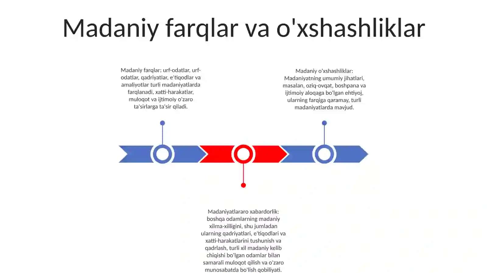 Madaniy farqlar va o'xshashliklar 2